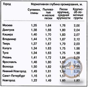 глубина-промерзания-почвы.jpg