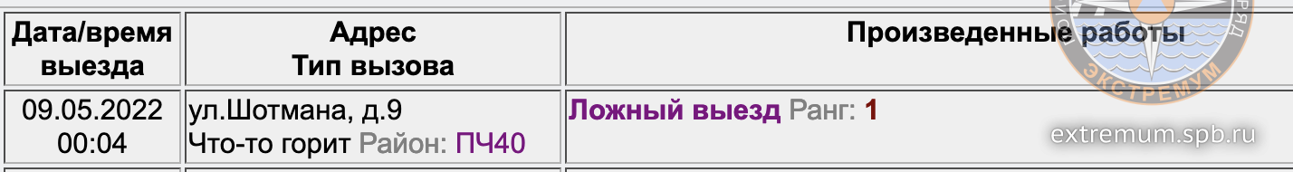 отчёт 9-2.png