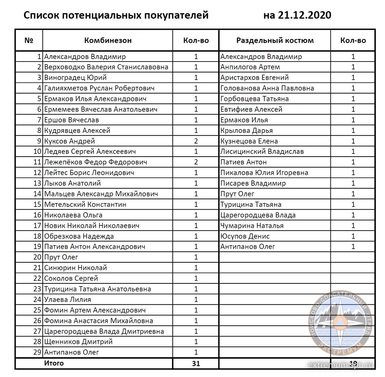 Список покупателей на 21.12.20.jpg